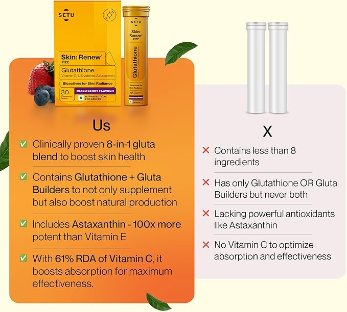 Glutathione Effervescent Tablets for Skin with 500mg L-Glutathione & Vitamin C | Sugar-Free Antioxidant Supplement for Clear, Glowing Complexion | Mixed Berry & Orange (Pack of 2) | 30 Tablets