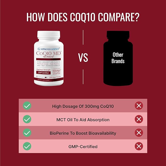 Approved Science® CoQ10 MD - Extra Strength 300mg Pure CoQ10 with BioPerine® for Faster Absorption - Optimal Support – 60 Vegan Capsules