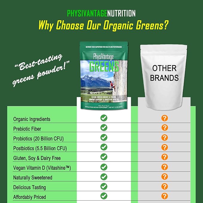 PhysiVantage - Organic Greens Powder - Helps Support Energy, Immunity, & Digestive Health - Prebiotics, Probiotics, Post-biotics - Natural Detox - Vegan - 25 Servings