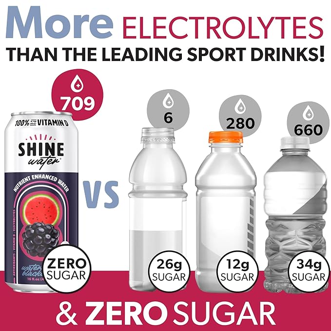 ShineWater Vitamin D Hydration Electrolyte Drink - Flavored water with electrolytes, Sugar-Free, Magnesium, Zinc, Vitamin B12, Folic Acid, Plant-Based Fruit Water, Low Calorie - Variety Pack of 6