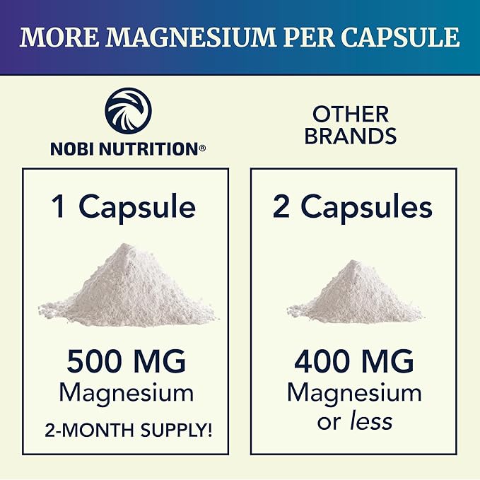 Magnesium Citrate Complex 500 MG for Constipation, Digestion, Calm & Relaxation Support | High Absorption Magnesium Supplement | Citrato de Magnesio | Non-GMO Soy-Free | 60 Mag Citrate Capsules
