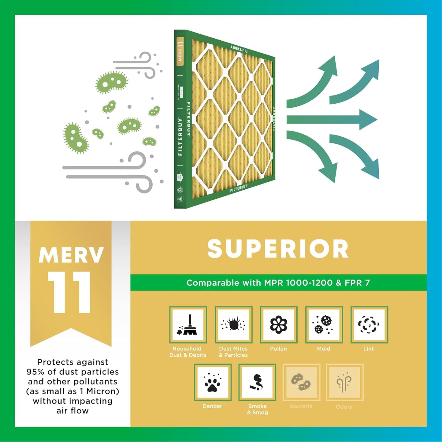 Filterbuy 22x24x5 Air Filter MERV 11 Superior Pet & Allergy Defense (4-Pack), Electrostatic Pleated HVAC AC Furnace Filters for Amana, Goodman, and Five Seasons (Actual Size: 22.06 x 23.94 x 5.25)