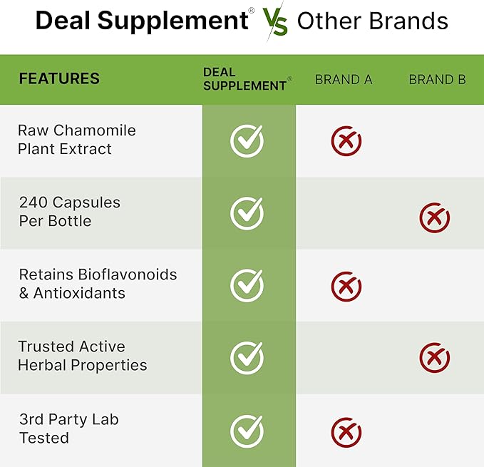 Apigenin, 100mg Per Serving, 240 Capsules – Raw Plant Extract from Chamomile Flower – Active Bioflavonoids & Antioxidants – Sleep & Relaxation Supplement – Non-GMO