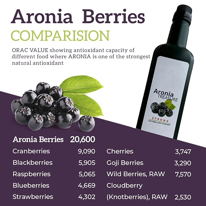 [Aronia Treasure] 100% Aronia Berry Juice: Rich in Antioxidants, Gluten-Free, Vegan, Not From Concentrate, made from Premium Aronia Berries