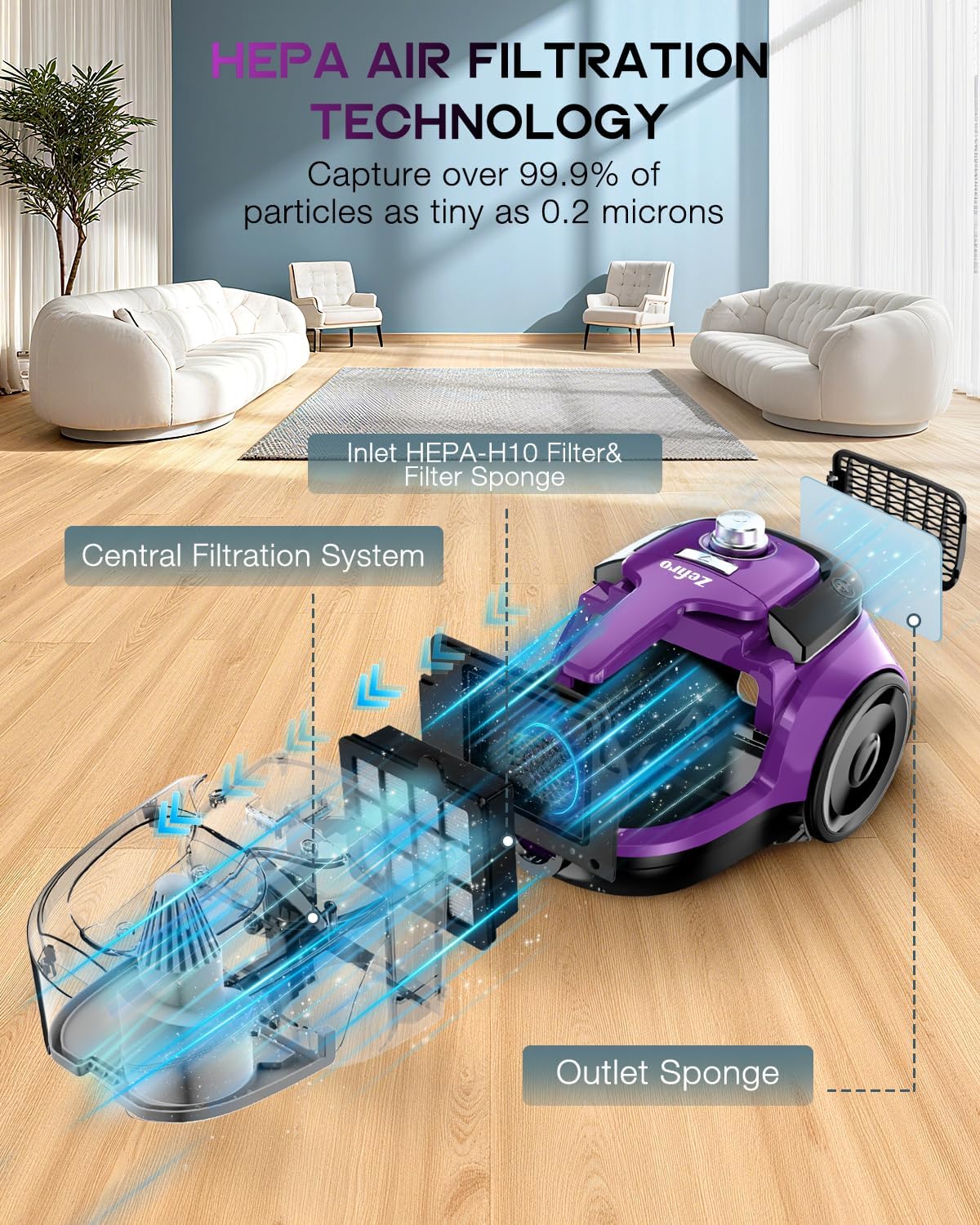 Zefiro Canister Vacuum Cleaner, Bagless Canister Vacuum for Home, Powerful Suction, Auto Cord Rewind, HEPA Filter, Corded Vacuum for Hard Floors, Carpet, Pet Hair, Apartment/Rental Friendly(Purple)