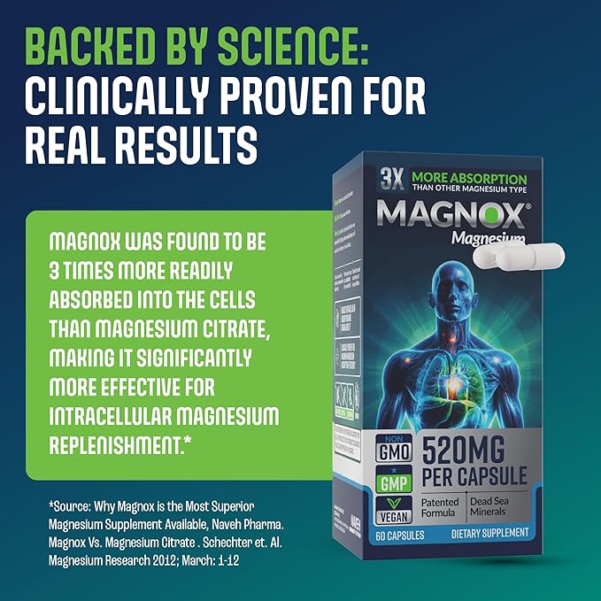 MAGNOX® 520 | Magnesium Supplement 520mg of High Absorption Magnesium for Men & Women with Dead Sea Minerals | 3X More Absorption | Patented Formula |