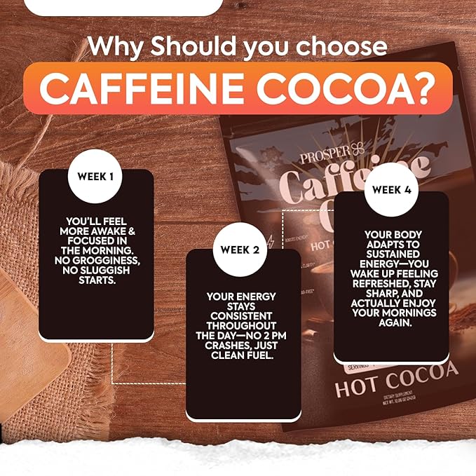 Prosper™ Caffeine Cocoa – Sugar-Free Superfood Hot Chocolate & Coffee Alternative | Vegan, Dairy-Free | Reishi Mushroom & L-Theanine for Focus & Jitter-Free Energy | High-Flavanol Cacao | 30 Servings