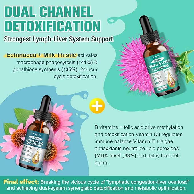 Strongest ''Lymph-Liver'' Cleanse Detox, Liposomal Organic Milk Thistle, Echinacea, Artichoke Lymphatic Drainage & Liver Repair Supplement with All Vitamins, 2 Fl.Oz