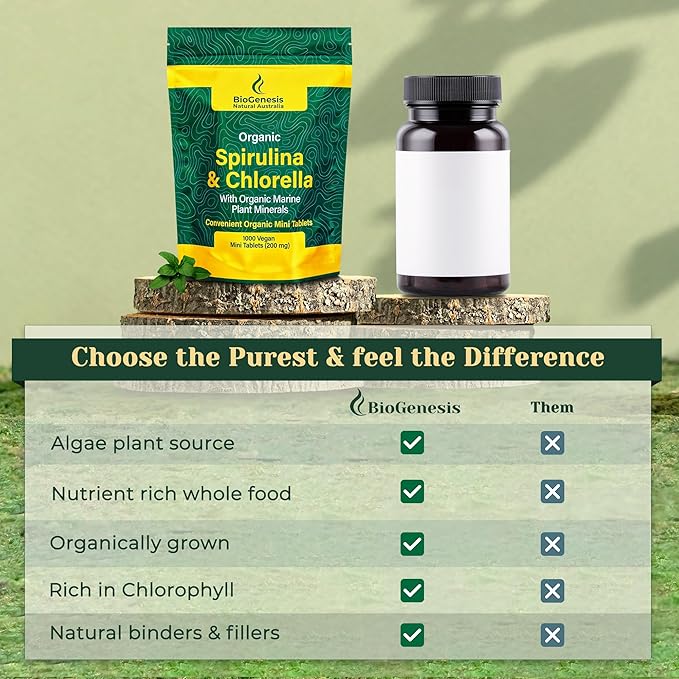 Biogenesis Organic Spirulina, Chlorella & Marine Plant Minerals - 1000 Count (200 mg) | Australian Grown Algae Superfood | Support Energy & Immunity | Vegan Mini Tablets