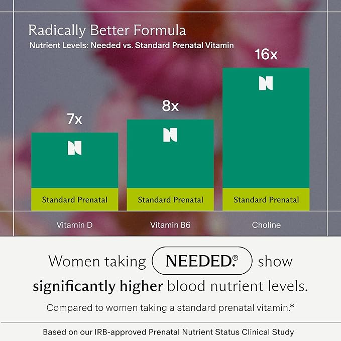 Needed. Vanilla Multivitamin Powder with Choline for Prenatal, Pregnancy, Breastfeeding, Postpartum | Expertly-Formulated & Third-Party Tested | 30-Day Supply