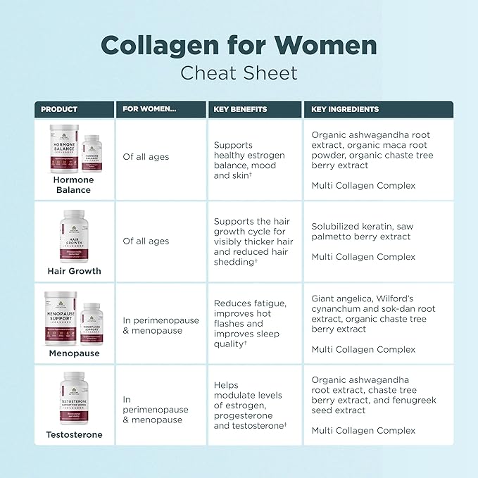 Ancient Nutrition Hormone Balance + Collagen Powder Supplement, Hydrolyzed Collagen Peptides, Key Clinically Validated Ingredient to Support Balanced Hormones and Boost Energy, Vanilla, 25 Servings