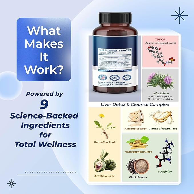 TUDCA Supplement with Milk Thistle – 85% Silymarin Flavonoids – Supports Liver Wellness & Digestive Health – Made in The USA