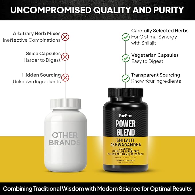 Pure Himalayan Shilajit Capsules for Men with Ashwagandha, Gokshura & Safed Musli - Extra Strength Organic Shilajit and Ashwagandha Supplement - Tribulus (Gokshura) for Men's Vitality