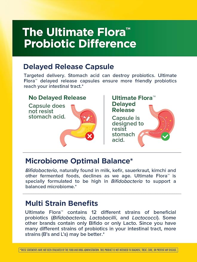 Renew Life Probiotic Adult 50 Plus Probiotic Capsules, Daily Supplement Supports Urinary, Digestive and Immune Health, L. Rhamnosus GG, Dairy, Soy and gluten-free, 30 Billion CFU, 90 Count