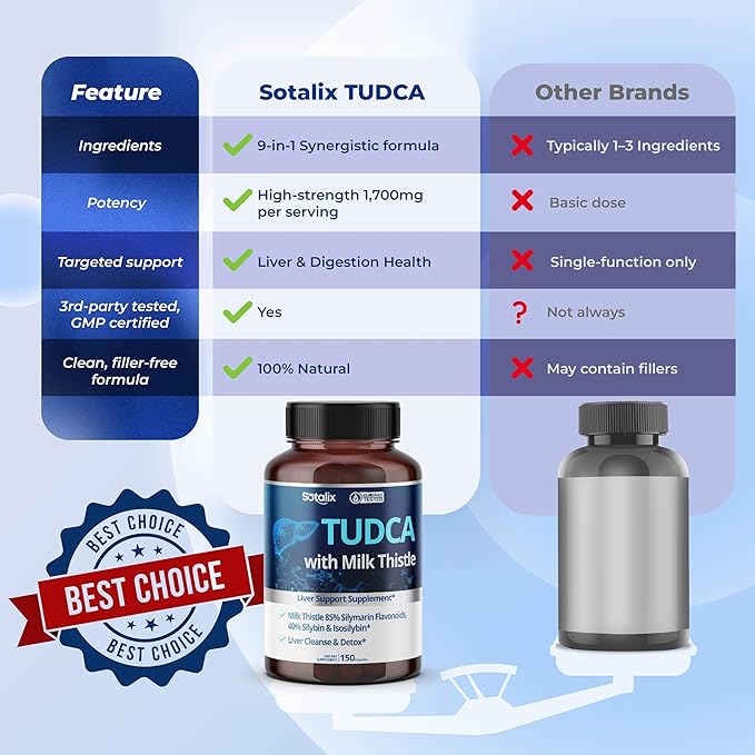 TUDCA Supplement with Milk Thistle – 85% Silymarin Flavonoids – Supports Liver Wellness & Digestive Health – Made in The USA