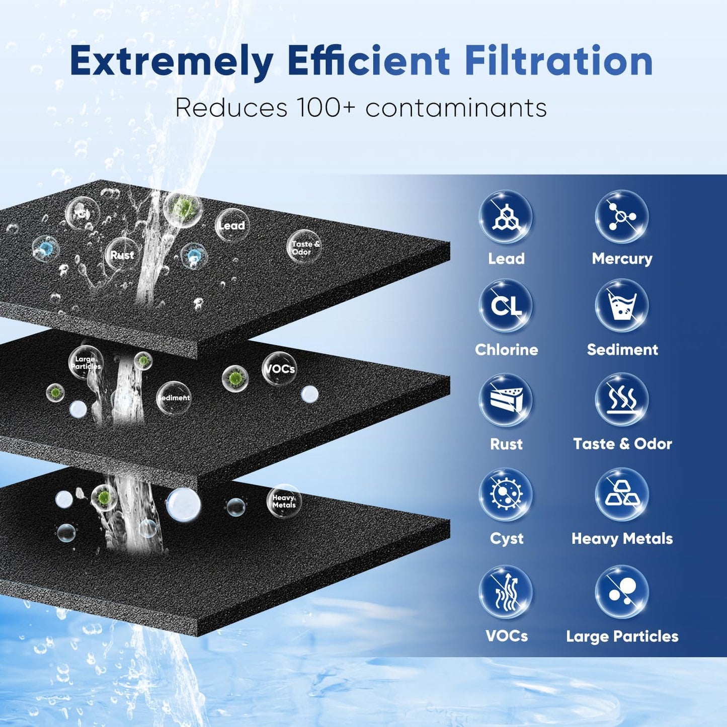 PUREPLUS ADQ747935 NSF 53&42 Certified Replacement for LT1000P LT1000 Kenmore Elite 9980 LT1000PC, MDJ64844601 ADQ74793501, LMXS28626S, LFXS26973S, LT120F Refrigerator Water and Air Filter, 3Pack