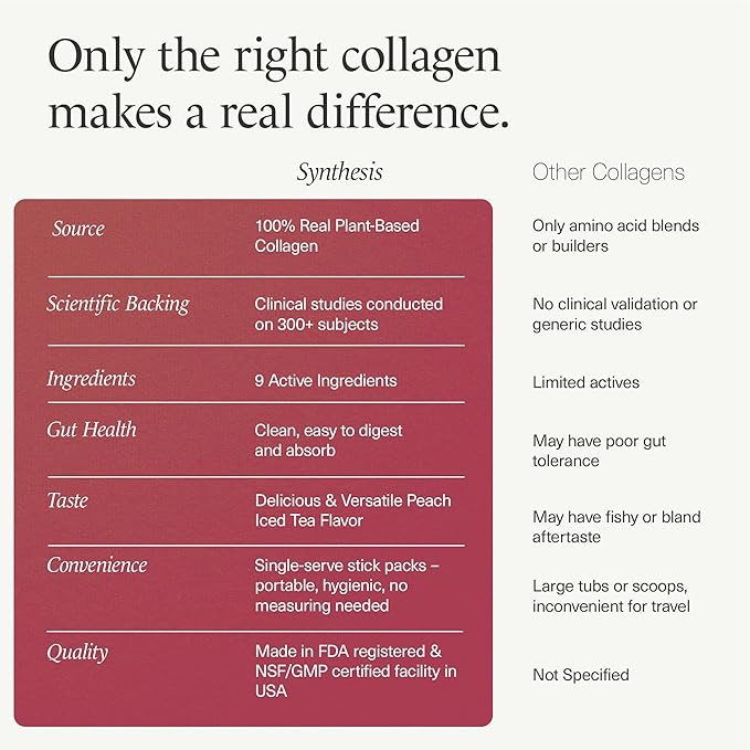 Synthesis Vegan Collagen Peptide Powder - Vegetarian Plant Based Collagen for Skin, Hair, Nails, Anti Aging, Muscles, Gut Health - Hyaluronic Acid, Biotin, Vitamin C, Antioxidants - 30 Stick Packs