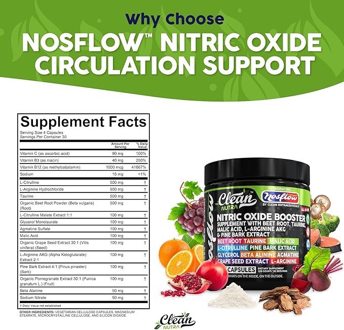 NosFlow Nitric Oxide Supplements for Men | Beet Root Taurine L-Arginine Malic Acid L-Arginine L-Citrulline Pine Bark Glycerol Agmatine Grape Seed Vitamin C B12 B3 by Clean Nutra