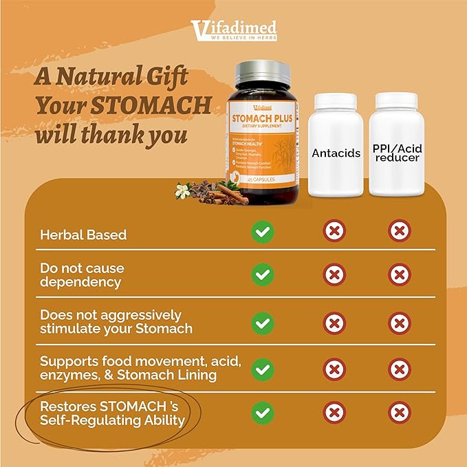 Stomach Plus-for Stomach, Gastritis, Stomach Lining Repair, Acid Reflux, Heartburn, Indigestion, with Galangal, Dong Quai, Cinnamon & Magnolia-45 Capsules