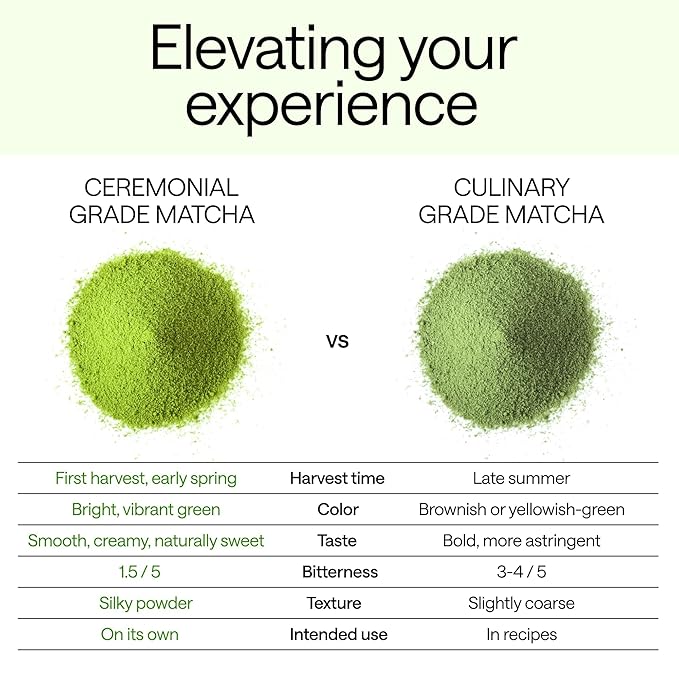 Matcha Organic Ceremonial Grade Green Tea Powder – Premium First Harvest from Japan – USDA Organic, Non-GMO, Gluten-Free – Tin for Tea, Lattes & Smoothies - 1oz