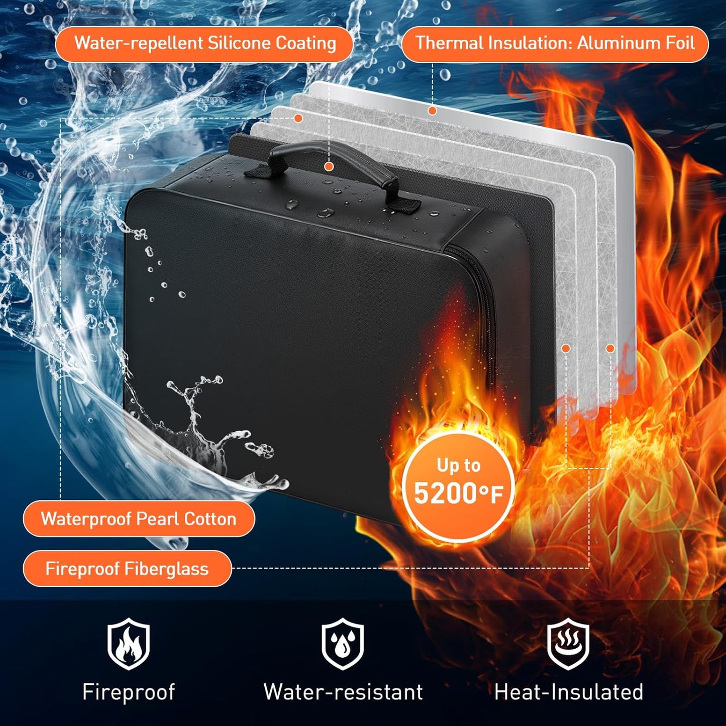 5200°F Fireproof Document Bag with Lock - Mondoshop Heat-Insulated Fireproof Document Box, Important Document Organizer, Portable Travel Fireproof Safe for Home Document, Passport, Laptop, Cards(Soft)