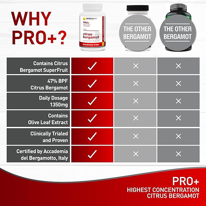 Citrus Bergamot SuperFruit PRO+ with Olive Leaf Extract - 47% BPF - 80% Polyphenols - 675mg per Serving - Worlds Strongest - Backed by Clinical Studies - Made in The USA - 180 Caps
