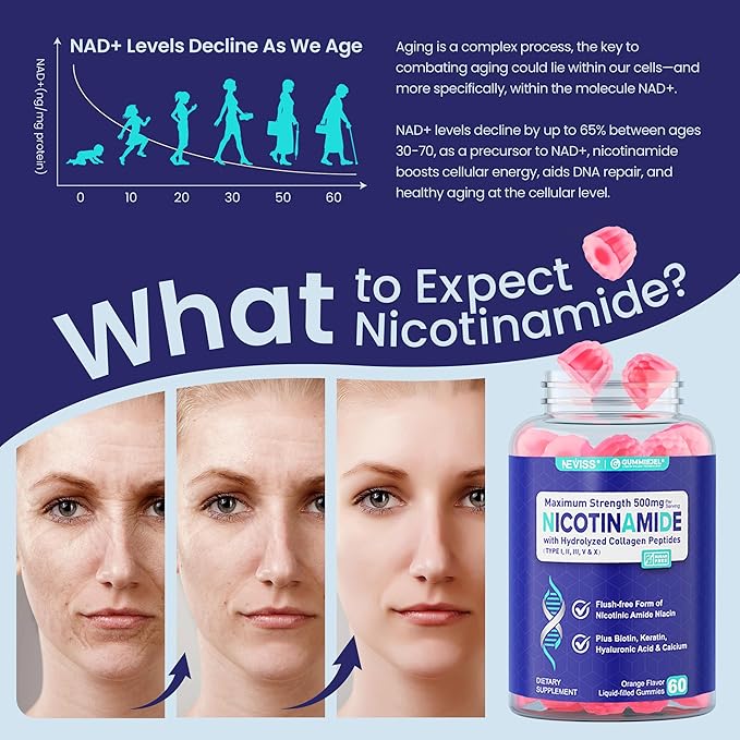 Nicotinamide 500mg Gummies, NAD+ Supplement for Women & Men w/Collagen Peptides, (Flush Free Niacin) Vitamin B3 Niacinamide for Anti-Aging, NAD+ Levels, Longevity, Focus & Brain, Sugar Free, 60Cts