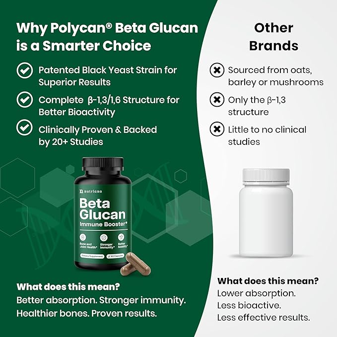 Beta Glucan Supplements 1000mg – 1,3/1,6D Beta Glucan Capsules for Immune Support – Natural Beta Glucans Fiber Supplement – 60 Veggie Capsules (60 Count, Unflavored)