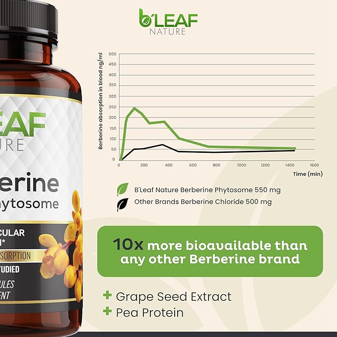 B’Leaf Nature Berberine Phytosome, 120 Capsules – 1100mg Berberine Supplement for Metabolic and Cardiovascular Support – Vegan, Gluten-Free, Non-GMO Berberine Phytosome Capsules for Immune Wellness