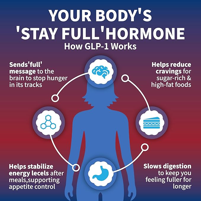GLP-1 Supplement Support, GLP Activated Natural Formula, GLP-1 metabolic Supplement,Curb Cravings & Support Metabolic Health