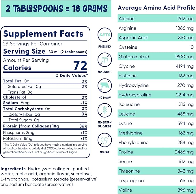 Medical Grade Liquid Hydrolyzed Protein Max Strength - Supports Wound Healing and Doctor Recommended- No Carbs, Zero Sugars & Ready to Drink Liquid Protein Drink (Watermelon, 30 Fl oz)