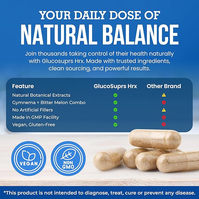 GlucoSuprs Hrx - Gymnema, Bitter Melon, Salacia, Fenugreek, Cinnamon and Jambolan - 60 Capsules