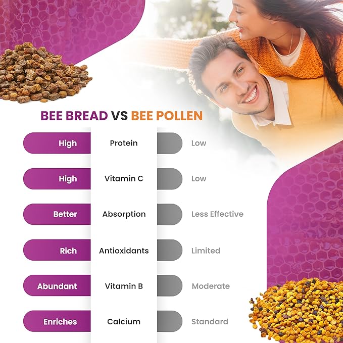 Bee Bread Capsules – Nutrient-Rich Superfood for Energy Boost, Immune Support Supplement | Non-GMO, Gluten-Free, 60 Easy-to-Swallow Veggie Capsules