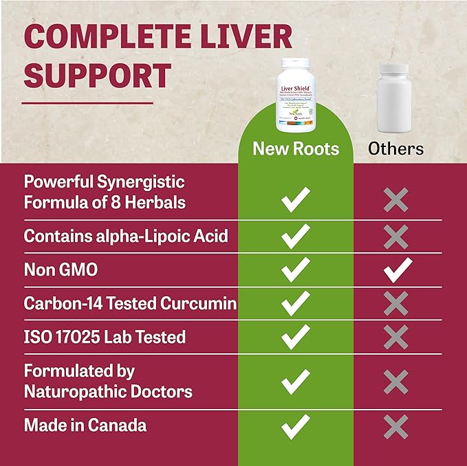 NEW ROOTS HERBAL Liver Cleanse Detox Supplement with Herbal Blend with Artichoke, Milk Thistle, Dandelion Roots, Turmeric Curcumin, Fatty Liver Support (90 Capsules)