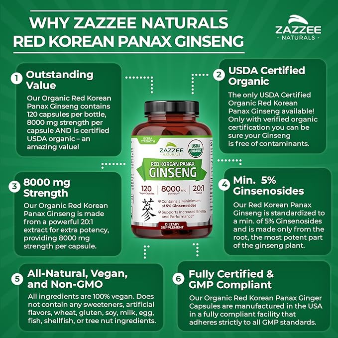 Zazzee USDA Organic Red Korean Panax Ginseng 20:1 Extract, 1000 mg, 5% Ginsenosides, 120 Vegan Capsules, Standardized and Concentrated 20X Root Extract, 100% Vegetarian, All-Natural, Made in The USA